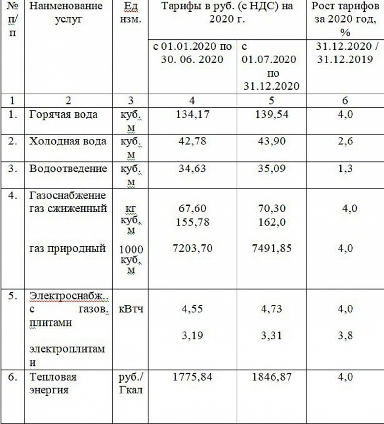 Куб воды ставрополь. Тарифы на ЖКХ С 1 июля 2021 года в Москве. Коммунальные услуги стоимость. Тарифы на ЖКХ С 1 июля 2022 года. Расценки ЖКХ.
