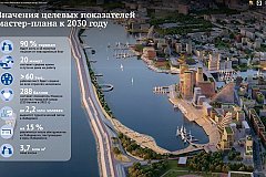 Реализация мастер-планов Хабаровска и Комсомольска-на-Амуре начнётся уже в 2024 году
