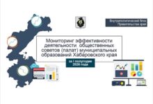 Общественная палата Хабаровска победила в эффективности деятельности